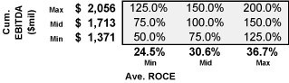 (CON-WAY FREIGHT TABLE)